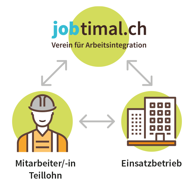 Grafik Zusammenspiel Beteiligte